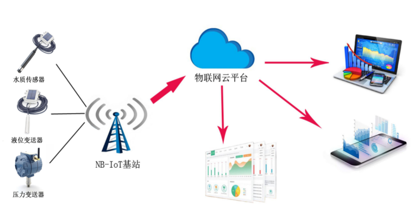 物联网无线91免费视频污下载计
