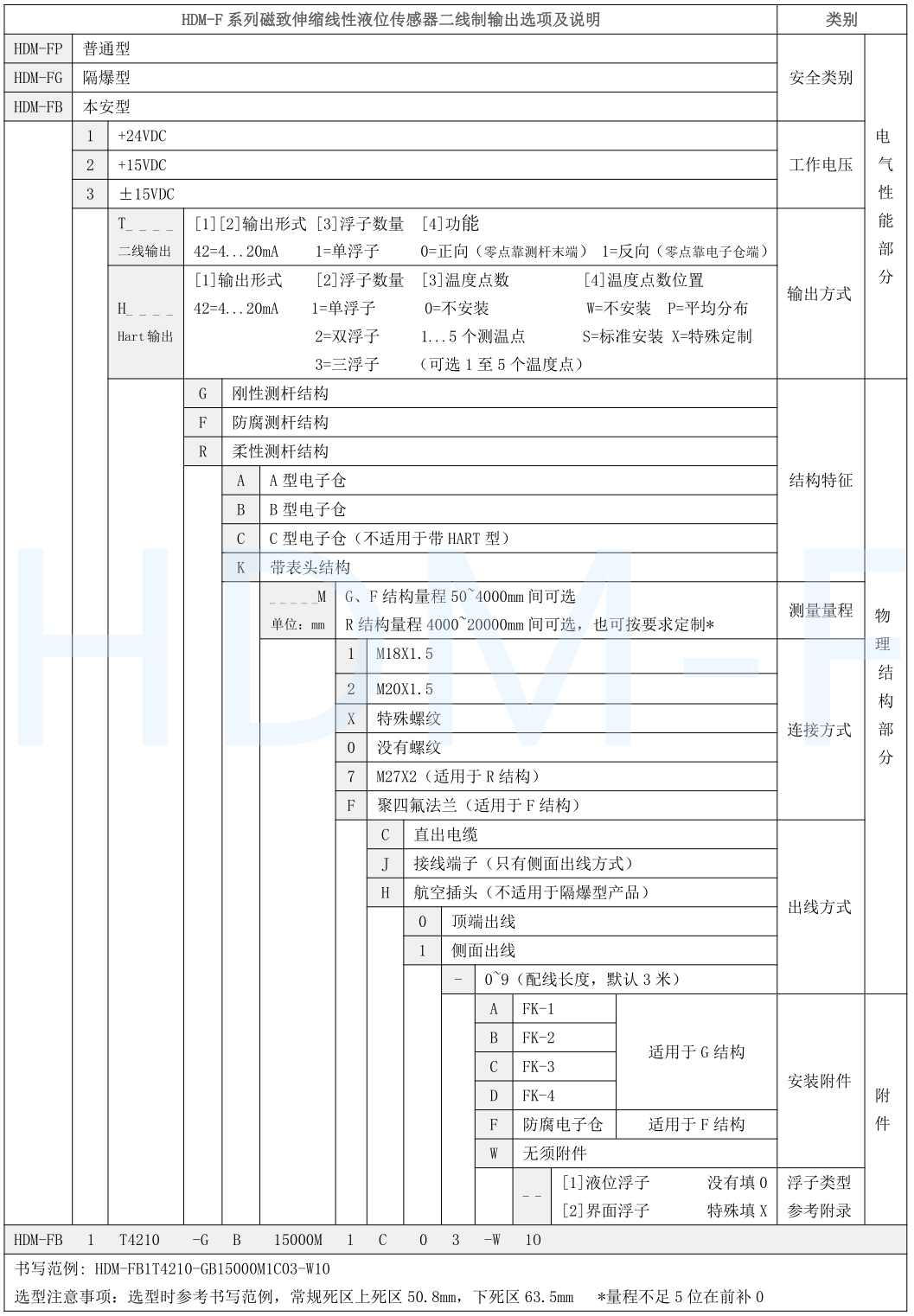 磁致伸缩91免费视频污下载计选型