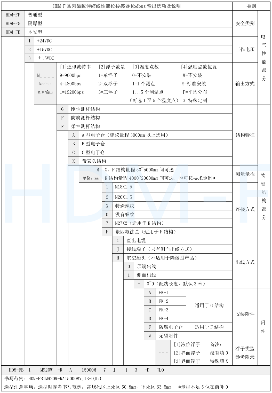 磁致伸缩91免费视频污下载传感器选型
