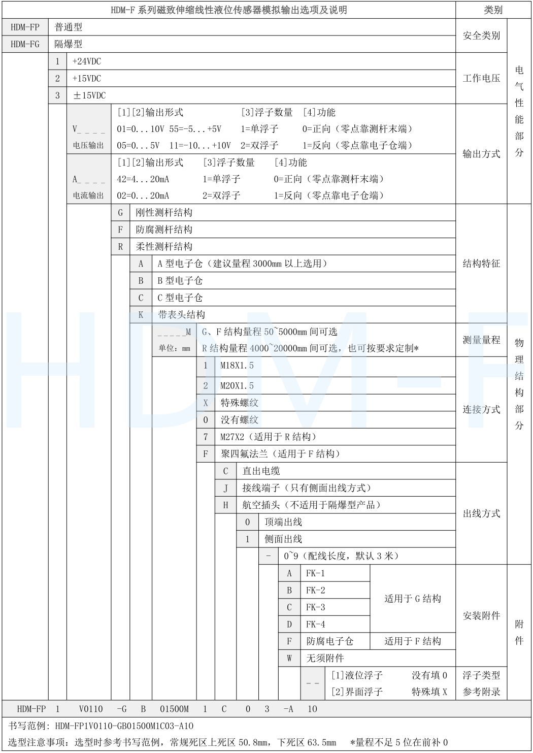 磁致伸缩91免费视频污下载传感器选型表